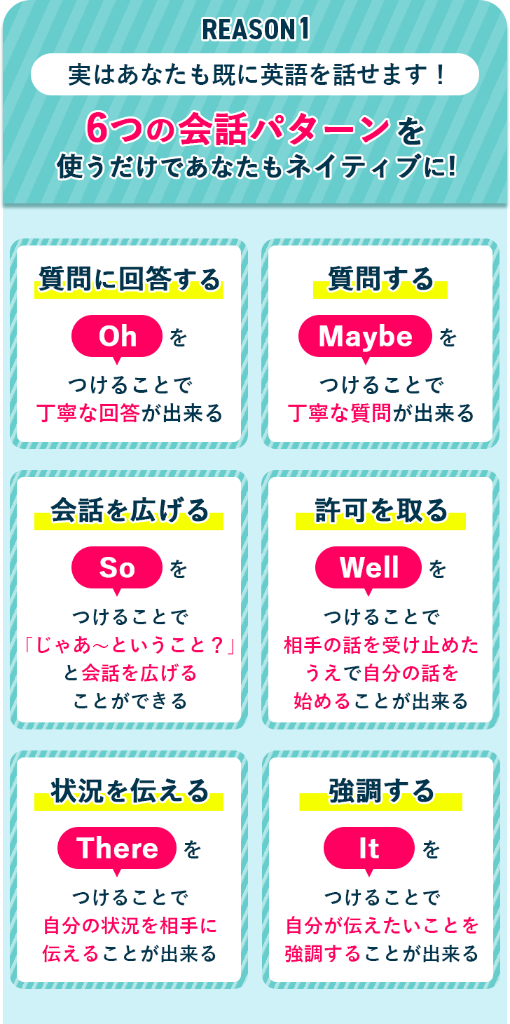 6つの会話パターン